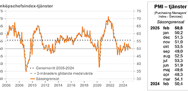 Inköpschefsindex tjänster februari 2025