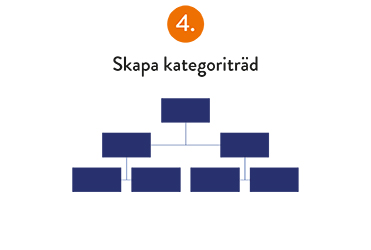 Spendanalys 10 tips - tips 4 Skapa kategoirträd