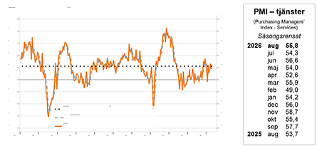 PMI – inköpschefsindex industrisektorn