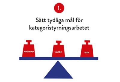 Kategoristyrning Silf tips 1 av 10