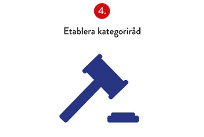 Kategoristyrning Silf tips 4 av 10