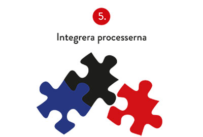 Kategoristyrning Silf tips 5 av 10