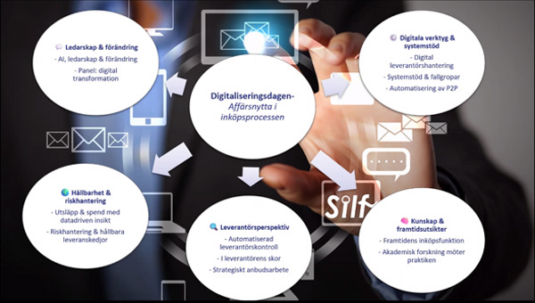 Digitalisering, AI och ledarskap – insikter från Silfs Digitaliseringsdag 2025