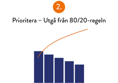 Tips 2. Prioritera - Utgå från 80/20-regeln
