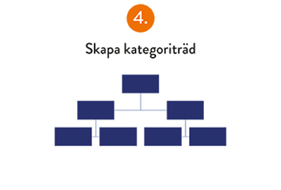Tips 4. Skapa kategoriträd