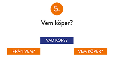 Tips 5. Vem köper?