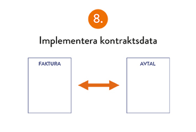 Tips 8. Implementera kontraktsdata